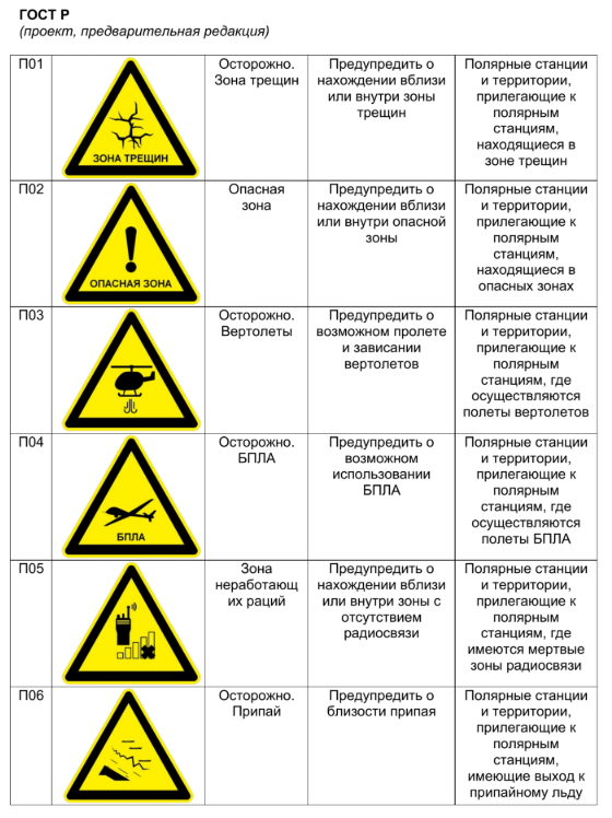 Предварительная редакция ГОСТ Р-3