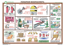 Информационный плакат Безопасность труда при деревообработке PS-DER-5 (лист№ 5) (600х420; Пленка самоклеящаяся ПВХ; )