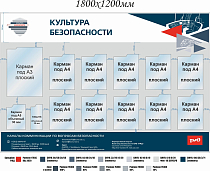 Культура безопасности на объектах РЖД
