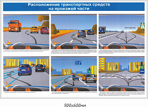 Правила ПДД Расположение транспортных средств на проезжей части