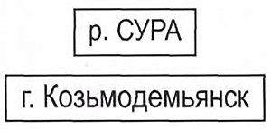 Указатель местности