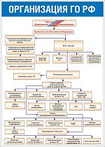 Информационный плакат Организация ГО РФ, формат А2 (; Ламинированная бумага; )