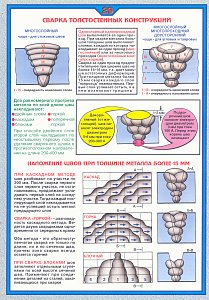 Плакат по охране труда Сварка толстостенных конструкций